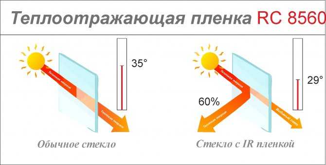 70% обман: теплосберегающая пленка для утепления окон третье стекло