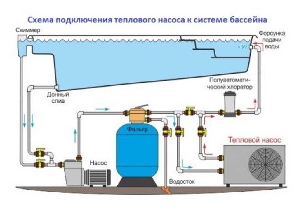 Электронагреватель для бассейна: плюсы и минусы электрических нагревателей, принцип работы, как подключить и использовать прибор для подогрева воды?