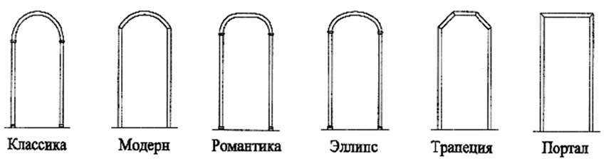 Дверь гармошка в арку - один из методов сокрытия проема