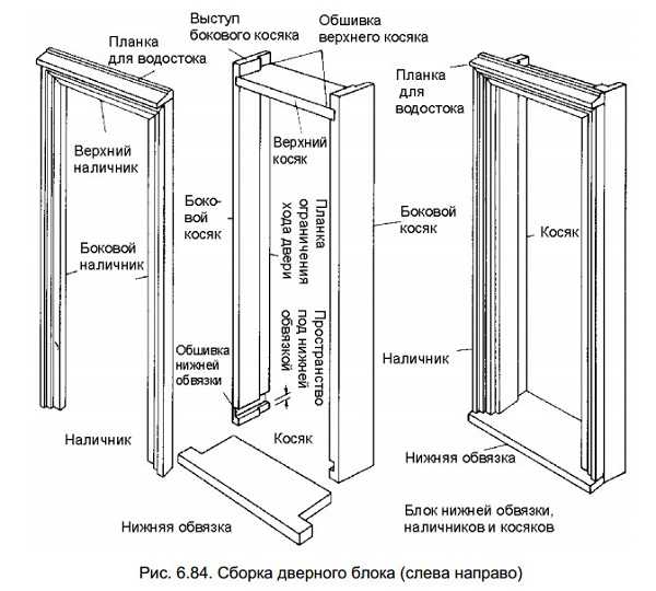 Как установить двухстворчатую межкомнатную дверь - строительство и ремонт