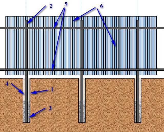 Забор из профнастила своими руками со столбиками: фото лучших проектов и их реализация, пошаговая инструкция