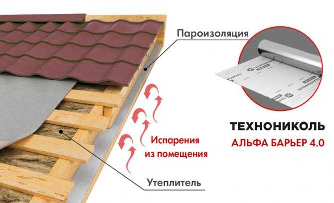 Какие материалы лучше использовать для пароизоляции плоской крыши