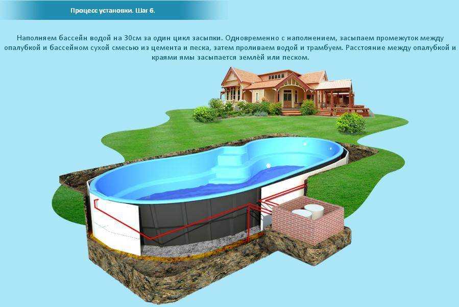 Проект бани с бассейном — примеры оформления
