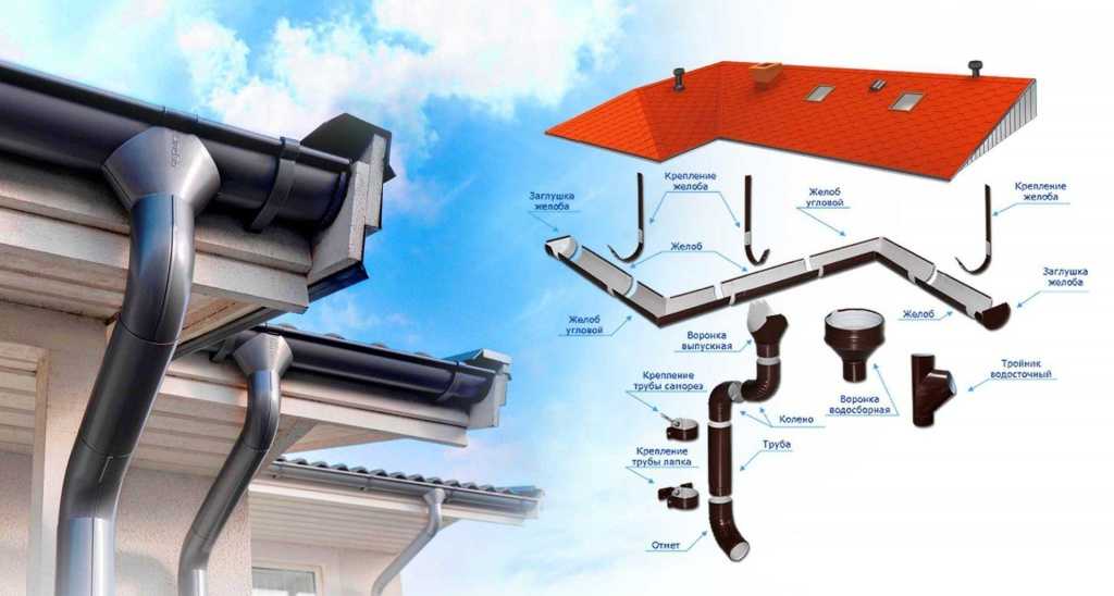 Как сделать водосливы с крыши: правила обустройства системы водоотвода