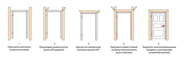 Как установить коробку межкомнатной двери своими руками: сборка, монтаж и восстановление межкомнатной двери (130 фото)