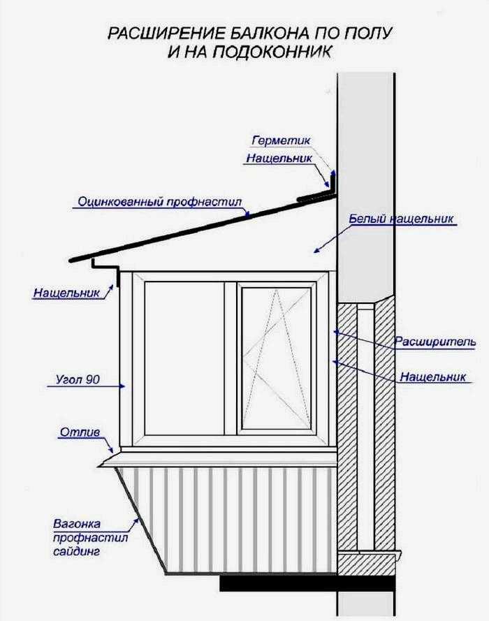 Остекление балкона своими руками: пошаговая инструкция из дерева, пластика и алюминия с фото и видео