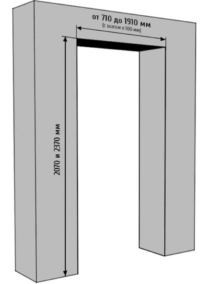 Размер межкомнатных дверей с коробкой стандарт: как расчитать
