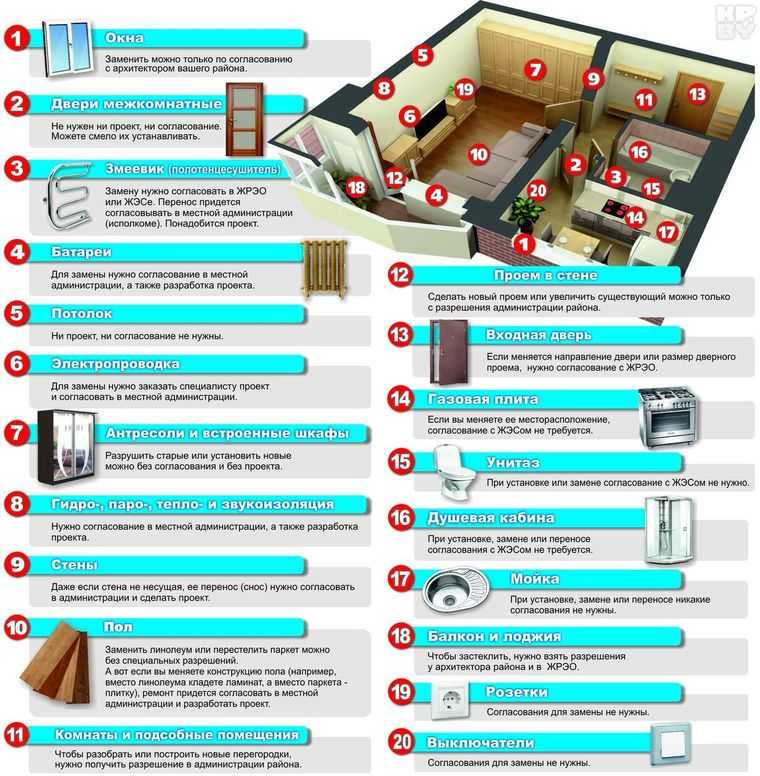 Как сделать ремонт квартиры в новостройке с нуля: инструкция
