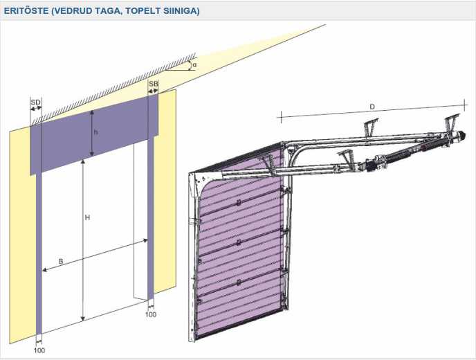 Секционные ворота в гараж: размеры и цены практичных конструкций