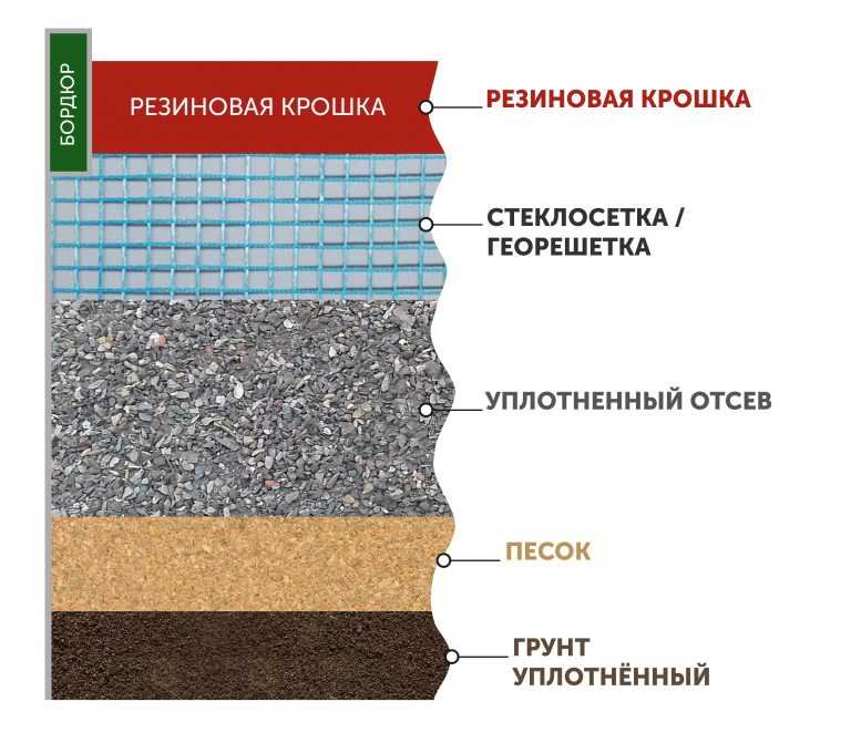 Производство резиновой плитки: технология изготовления своими руками