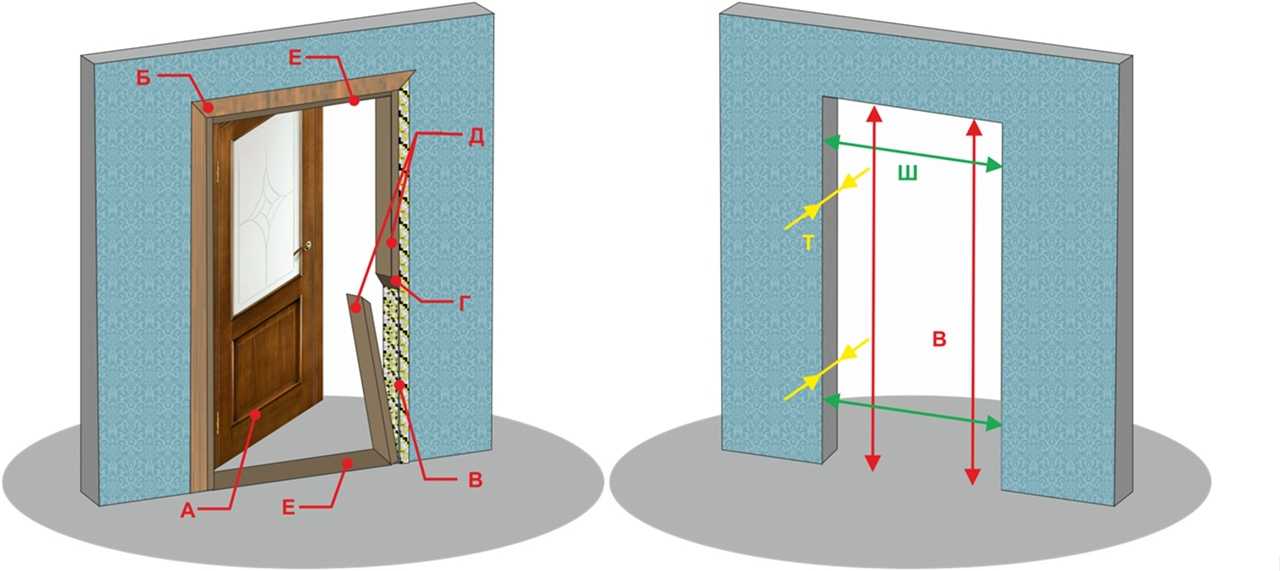 Как правильно собрать и установить дверную коробку межкомнатной двери?