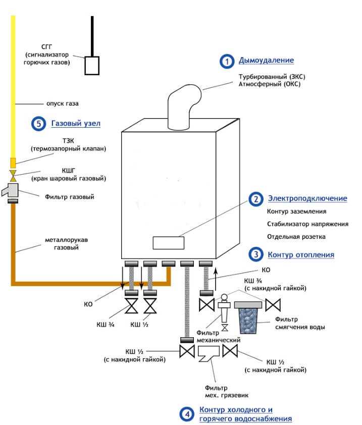 Схема подключения настенного двухконтурного газового котла - всё об отоплении и кондиционировании