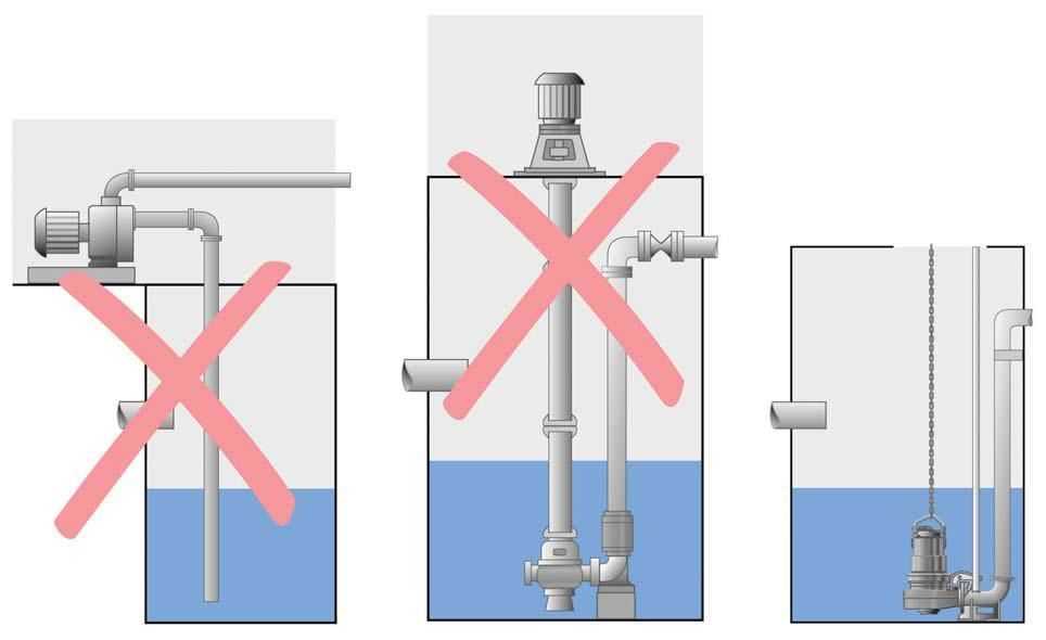 Насос для откачки воды из колодца: установка дренажного и погружного своими руками, как пользоваться и как подвесить - схема подключения