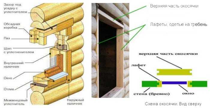 Установка пластиковых окон в деревянном доме: как установить своими руками - пошаговая инструкция, особенности