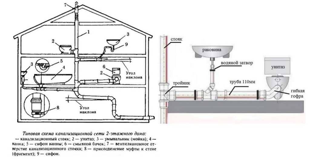 Монтаж трубопроводов наружного водоснабжения: инструкция | гидро гуру