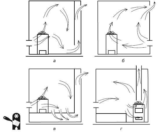 Как правильно сделать вентиляционную систему в сауне с электрокаменкой: технические нюансы