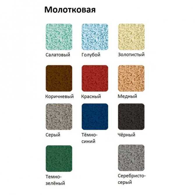 Краска по металлу молотковая: как наносить на поверхность? :: syl.ru