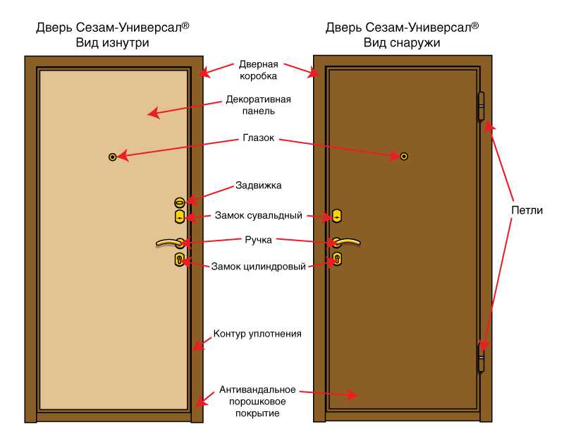 Стандартные размеры оконных и дверных проемов: ширина и высота проема для дверей и окон по госту