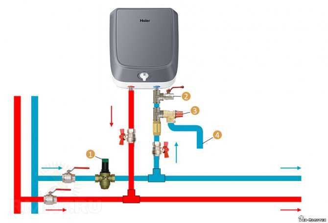 Как подключить бойлер к водопроводу - схема подключения