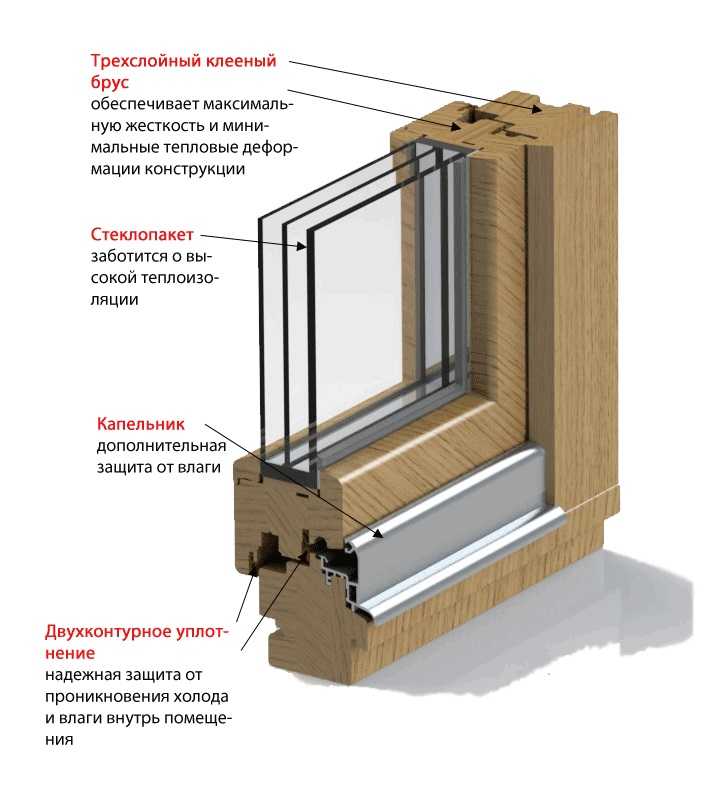 Замена стеклопакетов и окон в деревянном доме: инструкция