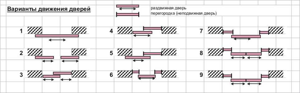 Обозначение двери на плане помещения