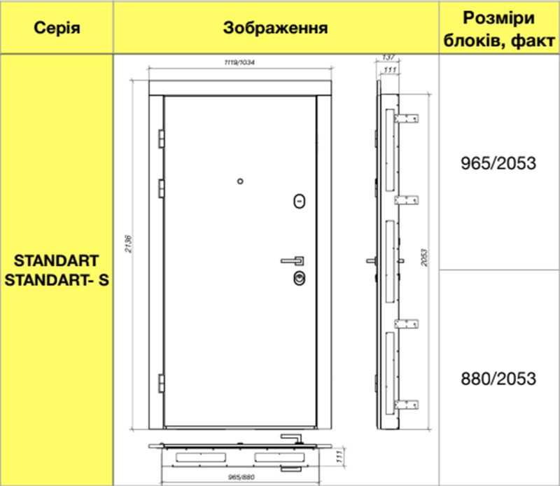 Стандартные размеры для входных дверей