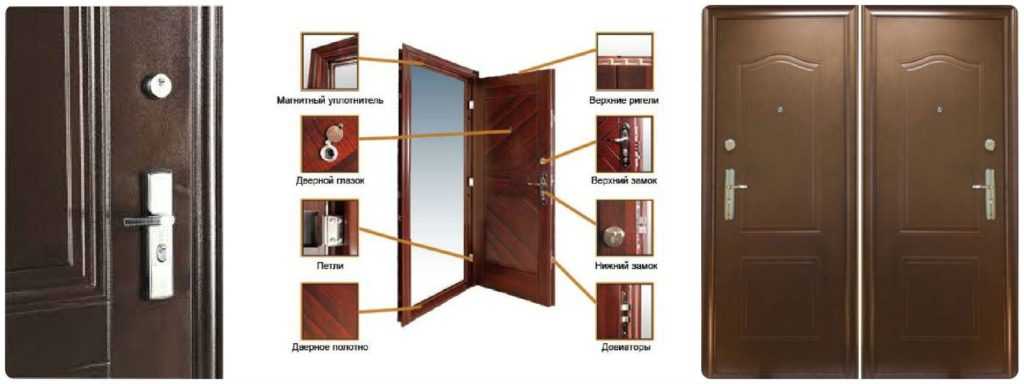 Вторая входная дверь: как обеспечить тепло и шумоизоляцию в доме