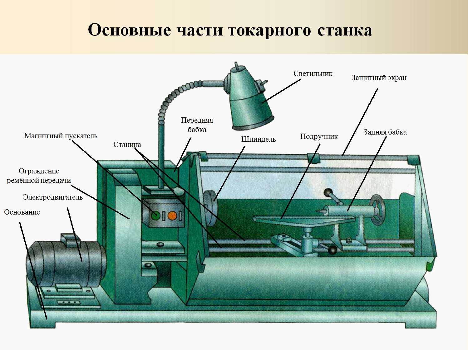 Устройство токарного станка СТД-120м