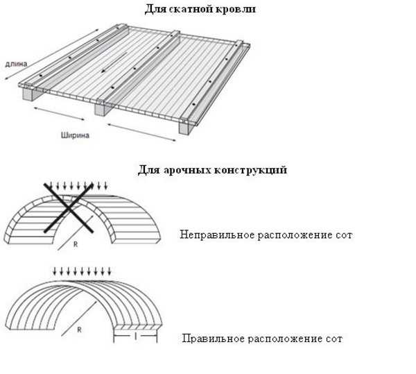 Односкатная крыша из поликарбоната: плюсы и минусы, виды материала, инструкция по строительству, а также минимальный угол наклона и другие нюансы установки