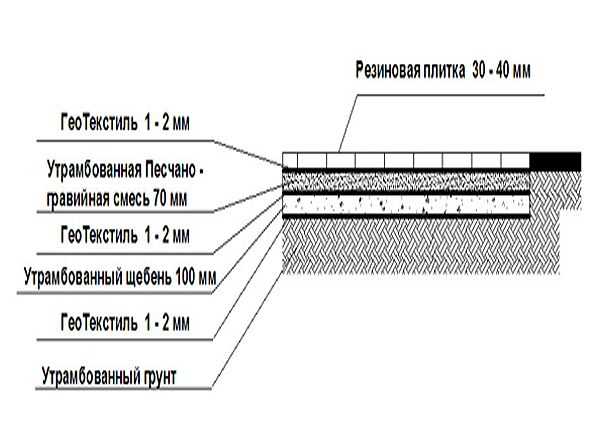 Укладка модульной резиновой плитки: инструкция по шагам