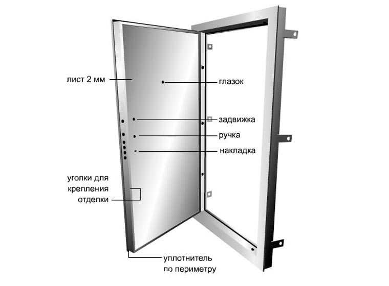 Входная дверь — размеры, характеристики и особенности подбора