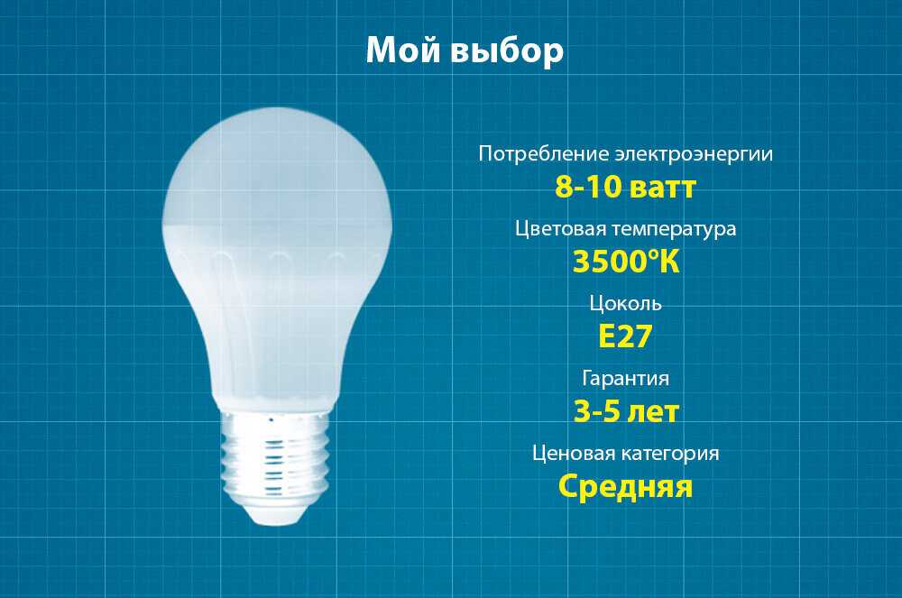 Как выбрать светодиодные лампы для дома: сравнение источников света Выбор лампы для школьника Причины неисправности led-ламп Производители и цены
