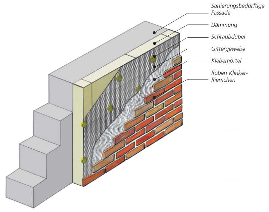 Клинкерная плитка для внутренней отделки стен - отделка клинкерной плиткой внутри дома