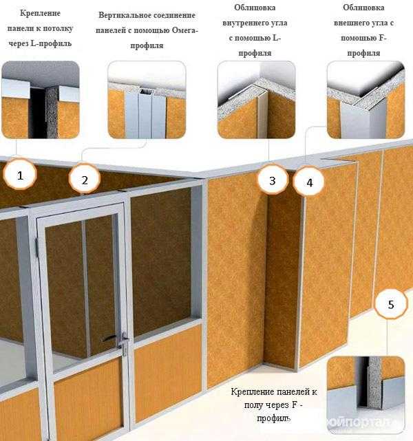 Как не допустить ошибок при выборе стеновых панелей для внутренней отделки?