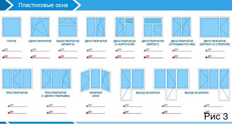 Пластиковая балконная дверь (пвх): размеры, фото различных моделей, как выбрать правильно