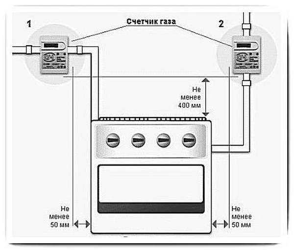 Как подключить встроенный газовый духовой шкаф: подробный инструктаж с полезными советами