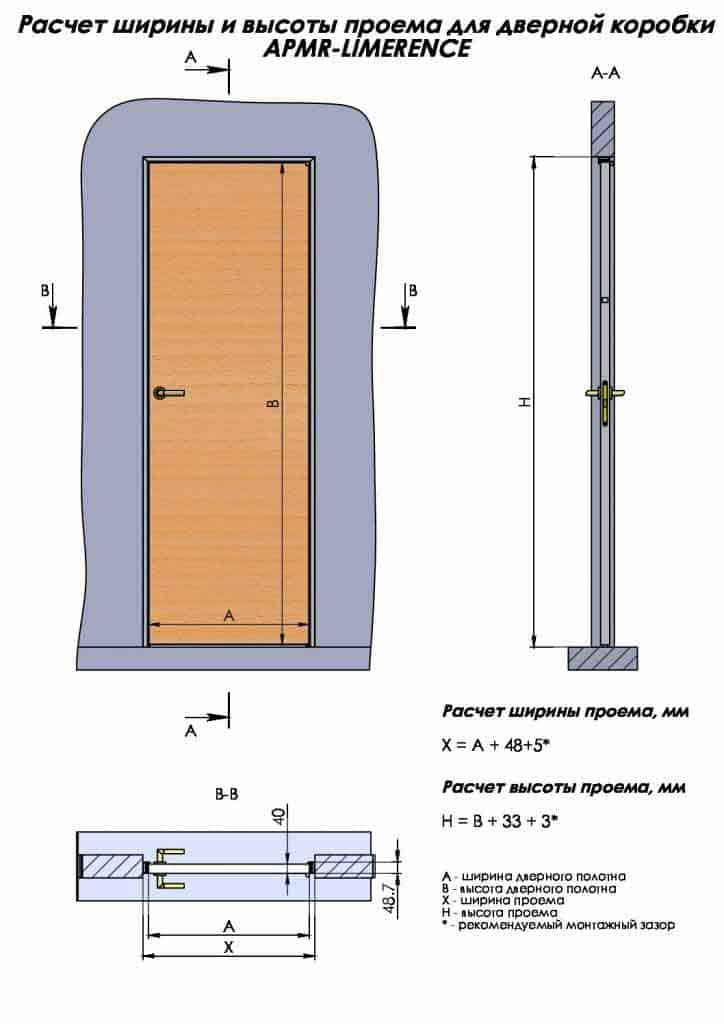 Ширина дверной коробки межкомнатной двери: стандарт