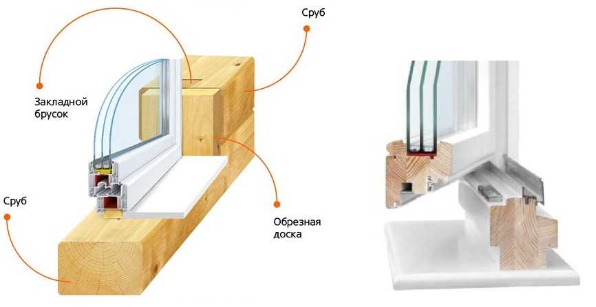 Замена стеклопакета в деревянных окнах полная инструкция