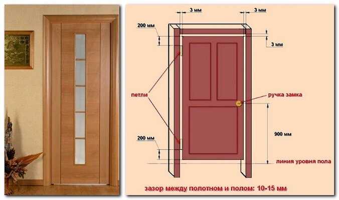 Как правильно выбрать качественную двухстворчатую межкомнатную дверь?
