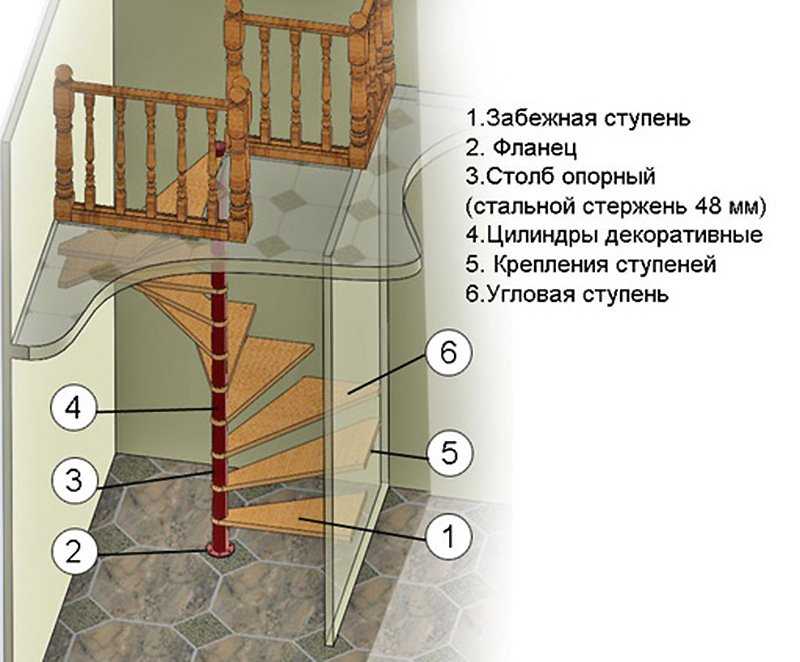 Винтовая лестница на второй этаж своими руками: расчет, устройство, фото