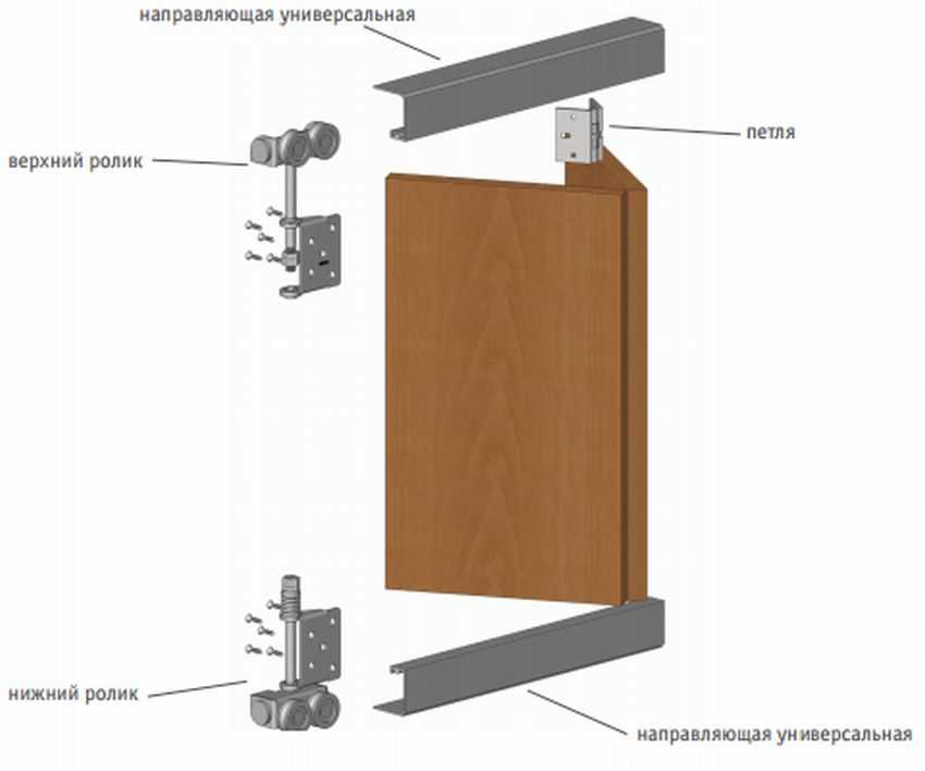 Дверь гармошка своими руками: инструкция по самостоятельной сборке и установке