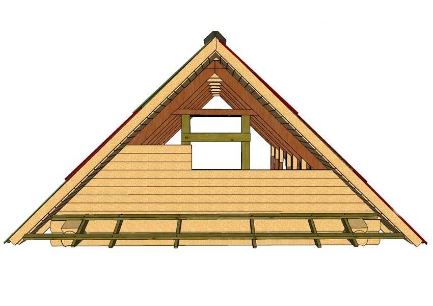 Обустройство фронтона крыши дома своими руками: разбор популярных вариантов отделки
