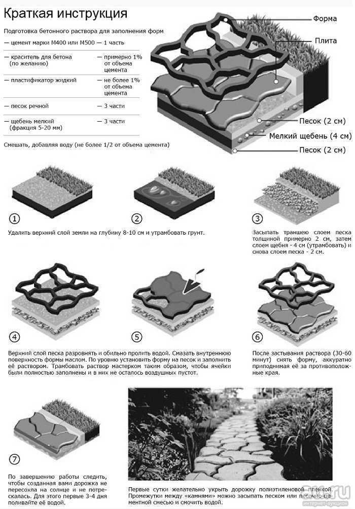 Создание форм для тротуарной плитки: виды, особенности изготовления
