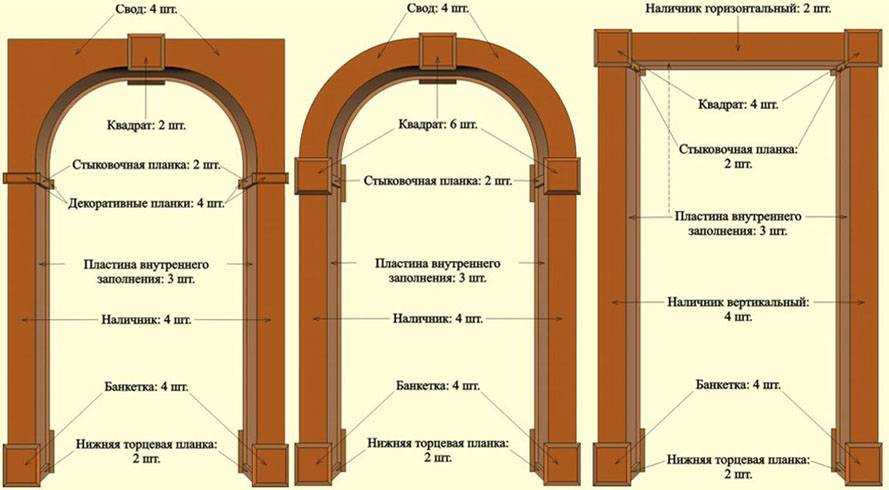 Арочные двери (47 фото): межкомнатные пластиковые конструкции дверей-арок, двустворчатые варианты для широких проемов