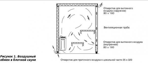 Душ в бане своими руками - советы как построить от nadachi.ru