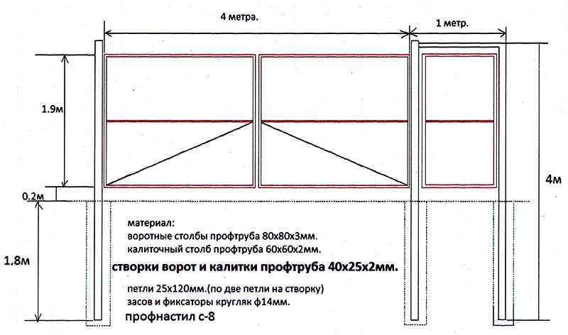 Конструкции и монтаж распашных металлических ворот для дачи