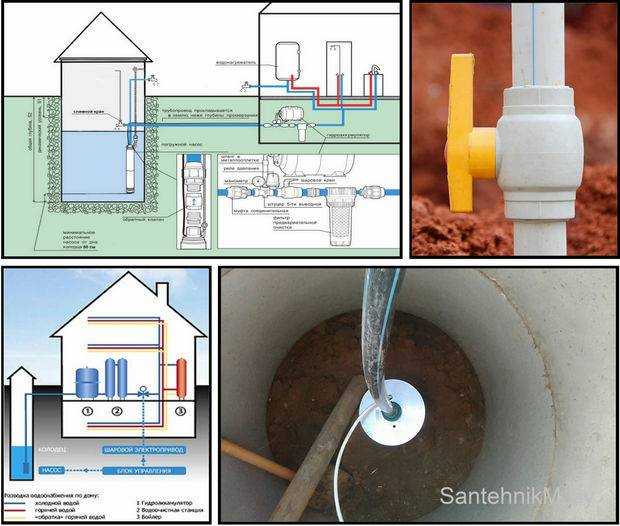 Как провести воду в частный дом – особенности монтажа, зависящие от источника водоснабжения