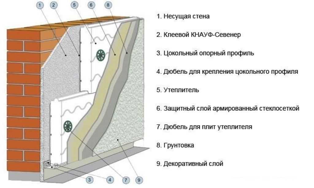 Утепление фасадов минеральной ватой - плюсы и минусы теплоизолятора, этапы процесса и меры предосторожности