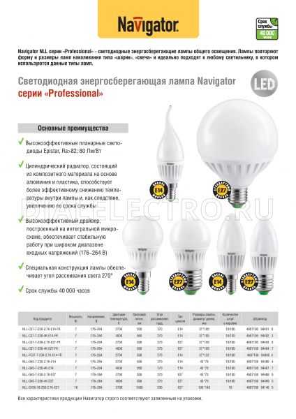 Критерии выбора светодиодных ламп на 220в: обзор параметров