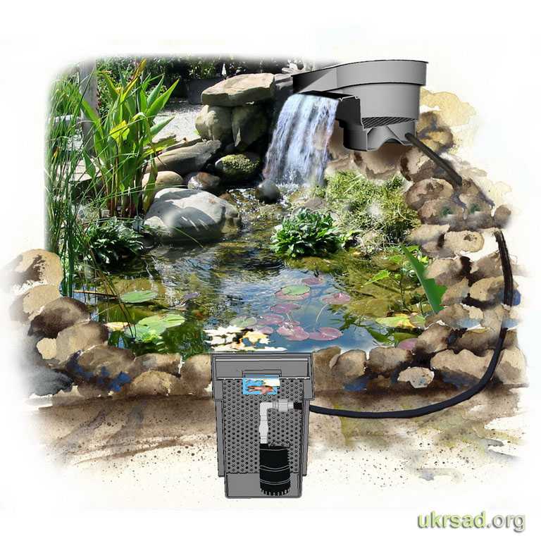 Как выбрать и установить насос для фонтана